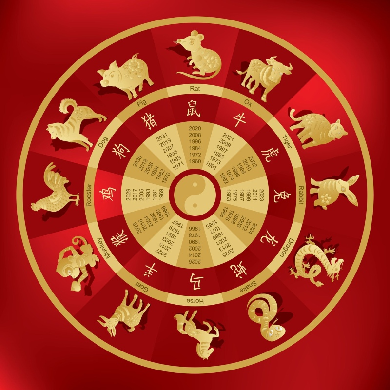 Xem Phong Thủy Xây Nhà (1)